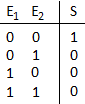 Tabla de verdad de NOR