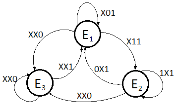 Diagrama de control de panel