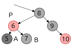 Borrado caso 2 previo