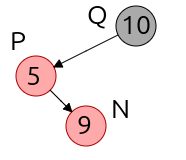 Inserción caso 1 previo
