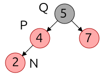 Inserción caso 3 previo