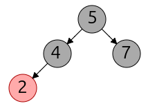Inserción caso 3 final