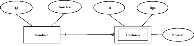 Diagrama de Agenda