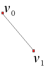 Figura 2 - Línea