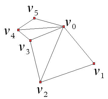 Figura 4 - Abanico de triángulos