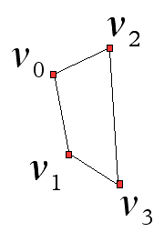 Figura 7 - Cuadrilátero