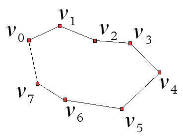 Figura 9 - Polígono
