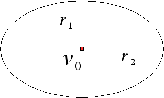 Figura 10.1 - Elipse/Círculo #1