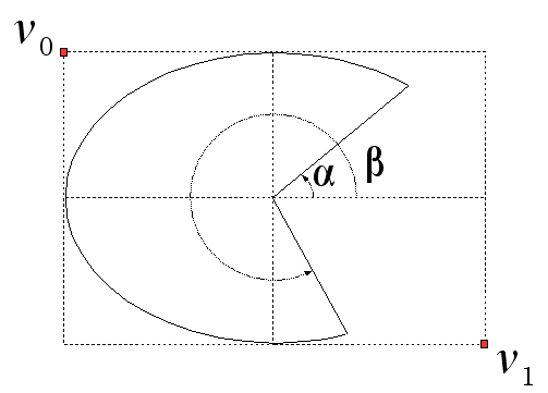 Figura 12.2 - Sector/Cuña #2