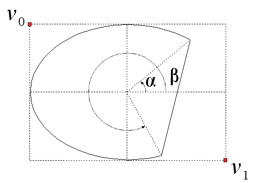 Figura 13.2 - Sector elíptico #2