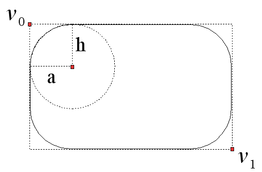 Figura 15 - Rectángulo redondo
