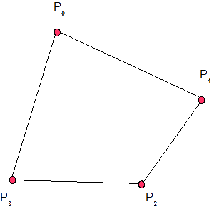 Figura 1 - Convexo