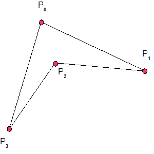 Figura 2 - Cóncavo