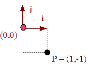 Figura 8 - Definición de P en el marco {i,j, (0,0)}