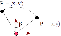 Figura 15 - Rotación del punto P por el ángulo β
