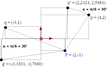 Figura 20 - Los puntos p′ y q′