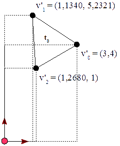 Figura 24 - El triángulo t0