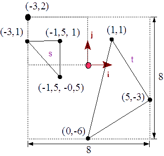 Figura 32 - Escena con dos triángulos y la vista de nuestra escena