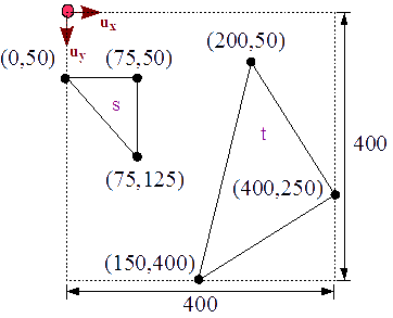 Figura 33 - Escena con dos triángulos en pantalla en píxeles