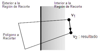 Figura 39 - Ambos vértices están dentro