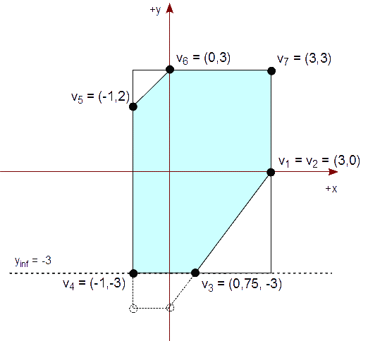 Figura 47 - Recortamos el polígono con el lado inferior del rectángulo de recorte