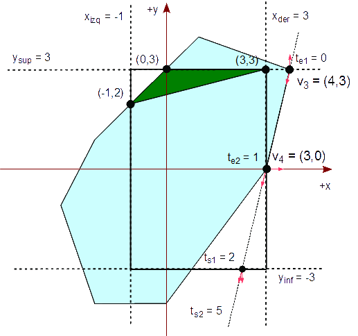 Figura 55 - Analizamos la tercera arista del polígono