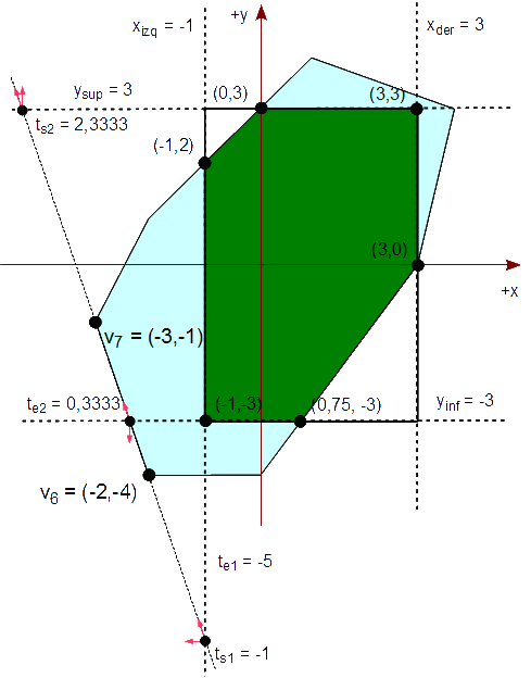 Figura 58 - Analizamos la sexta arista del polígono