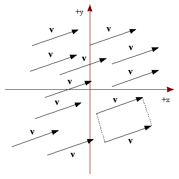 Figura 3 - Equivalencia