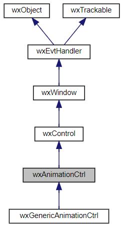 Jerarquía de la clase wxAnimationCtrl