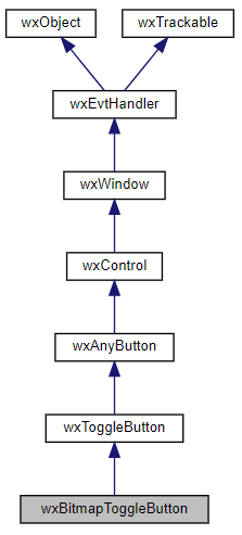 Jerarquía de la clase wxBitmapToggleButton