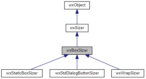 Jerarquía de la clase wxBoxSizer