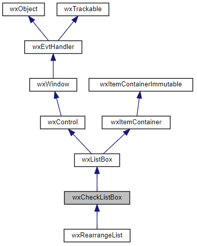 Jerarquía de la clase wxCheckListBox