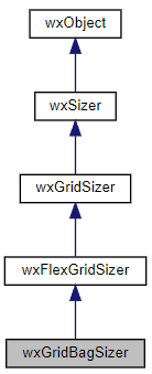 Jerarquía de la clase wxGridBagSizer