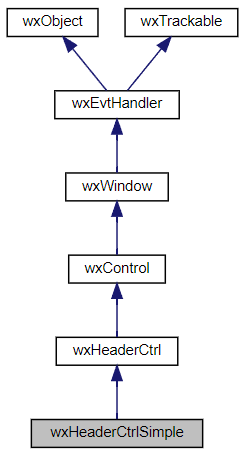 Jerarquía de la clase wxHeaderCtrlSimple