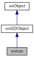 Jerarquía de la clase wxIcon