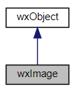 Jerarquía de la clase wxImage