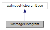Jerarquía de la clase wxImageHistogram