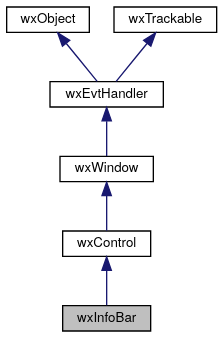 Jerarquía de la clase wxInfoBar