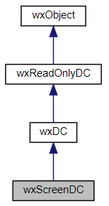 Jerarquía de la clase wxScreenDC