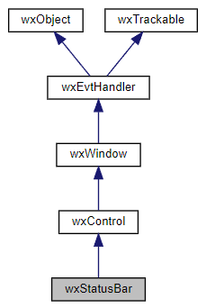 Jerarquía de la clase wxStatusBar