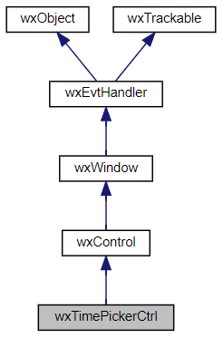 Jerarquía de la clase wxTimePickerCtrl