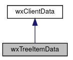 Jerarquía de la clase wxTreeItemData